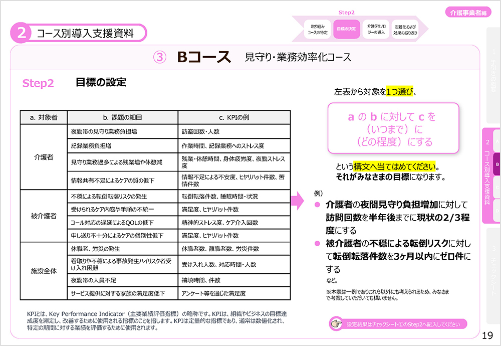 介護テクノロジー導入促進の手引き（介護事業者編）のページイメージ