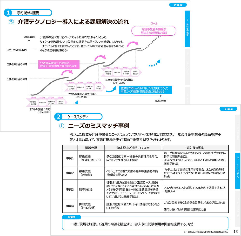 介護テクノロジー導入促進の手引き（企業編）のページイメージ