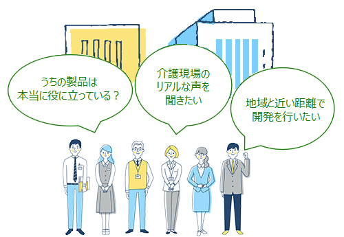 うちの製品は本当に役立っている? / 介護現場のリアルな声を聞きたい / 地域と近い距離で開発を行いたい
