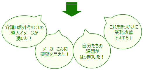 介護ロボットやICTの導入イメージが沸いた! / メーカーさんに要望を言えた! / 自分たちの課題がはっきりした! / これをきっかけに業務改善できそう!