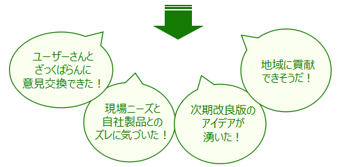 ユーザーさんとざっくばらんに意見交換できた! / 現場ニーズと自社製品とのズレに気づいた! / 次期改良版のアイデアが沸いた! / 地域に貢献できそうだ!